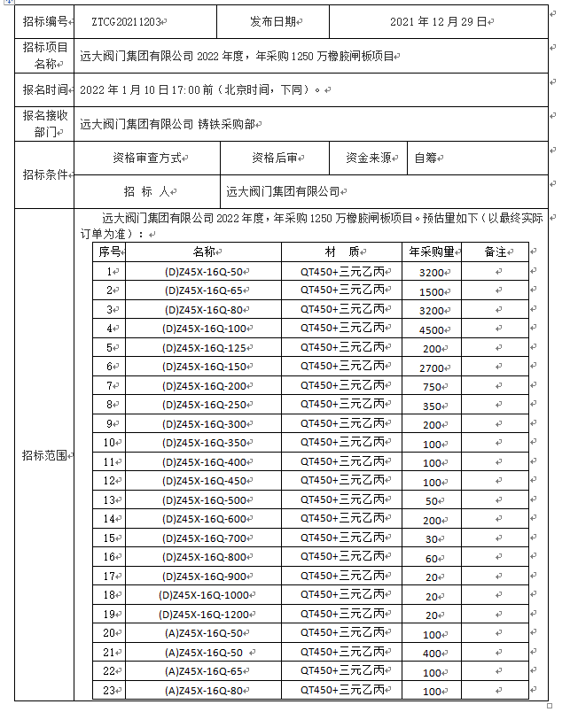 远大阀门集团有限公司 2022年度橡胶闸板供货招标公告